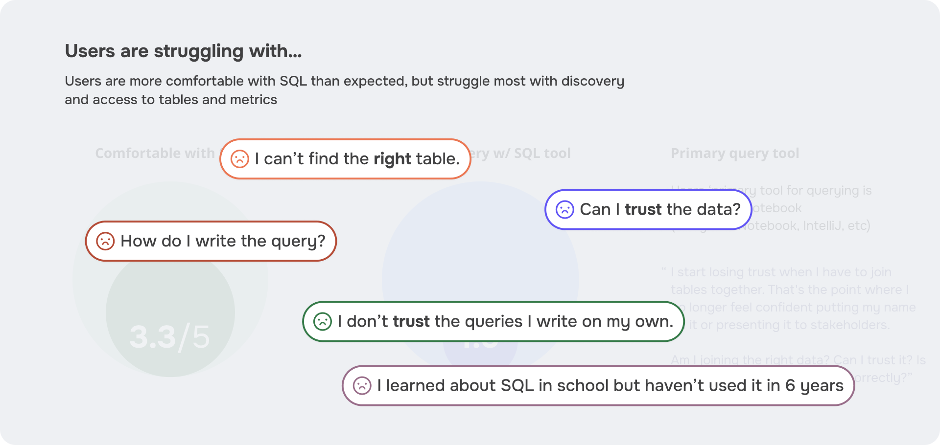 SQL Bot key problems identified from user research